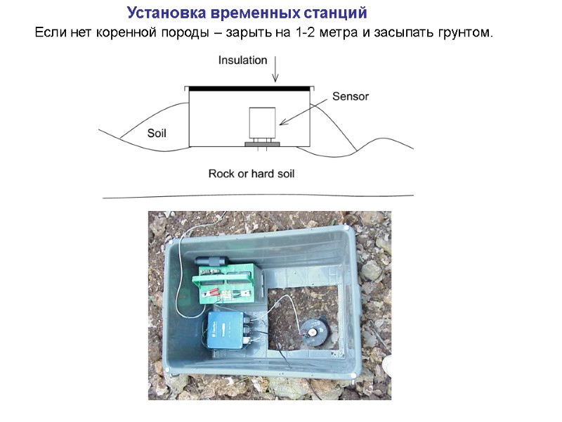 Установка временных станций Если нет коренной породы – зарыть на 1-2 метра и засыпать